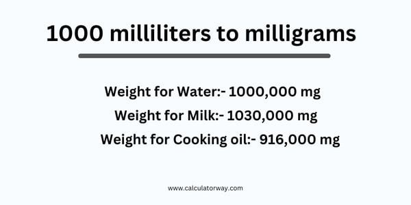 1000-ml-to-mg-calculatorway