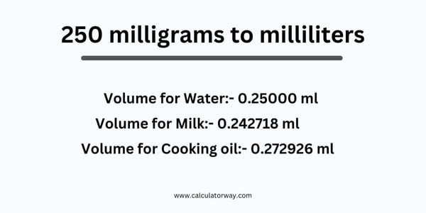 250-mg-to-ml-calculatorway