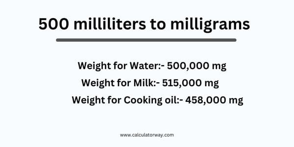 500-ml-to-mg-calculatorway