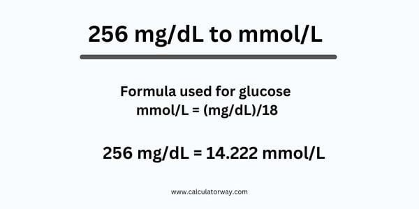 256 mg/dl to mmol/l